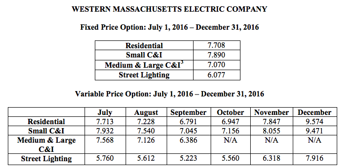 Electricity rates table for 2016 pricing options.