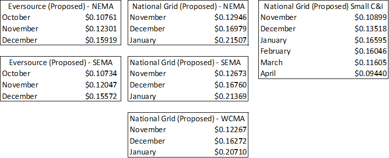 proposed-ma-electricity-winter-rates-released