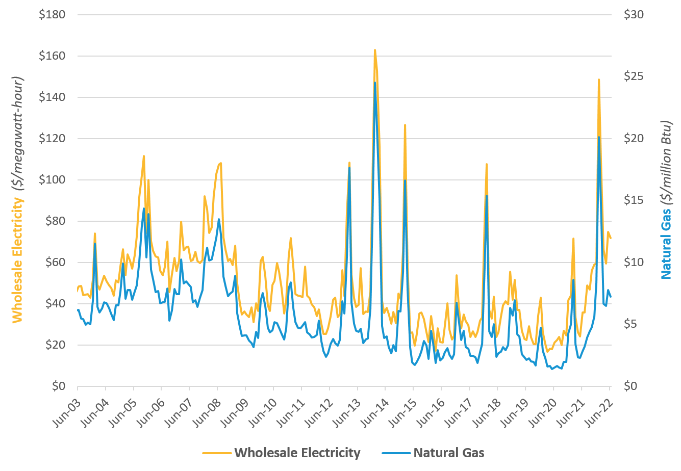 Eversource MA Announced Large C I Electricity Rates Top 40 Cents kWh In 